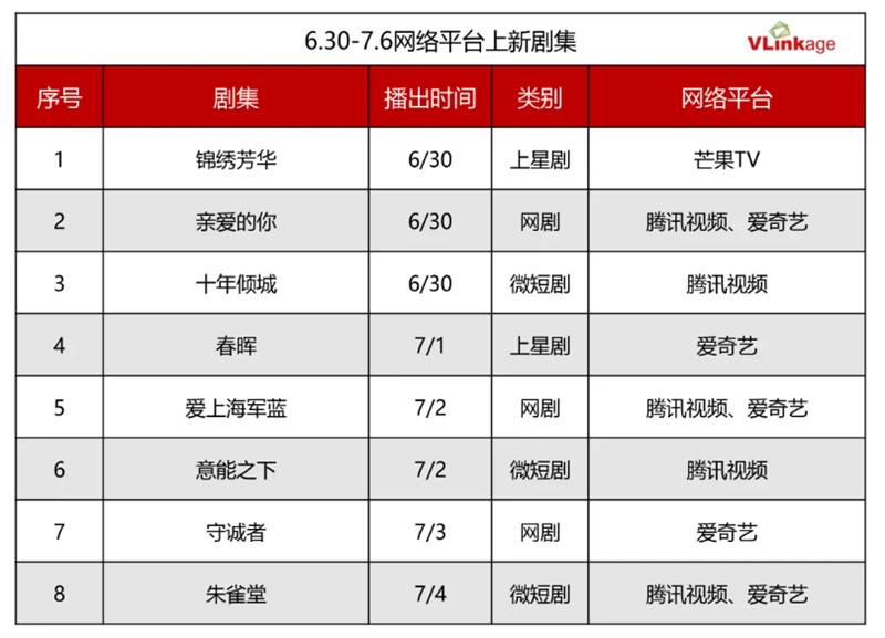 新たにスタートしたドラマは？