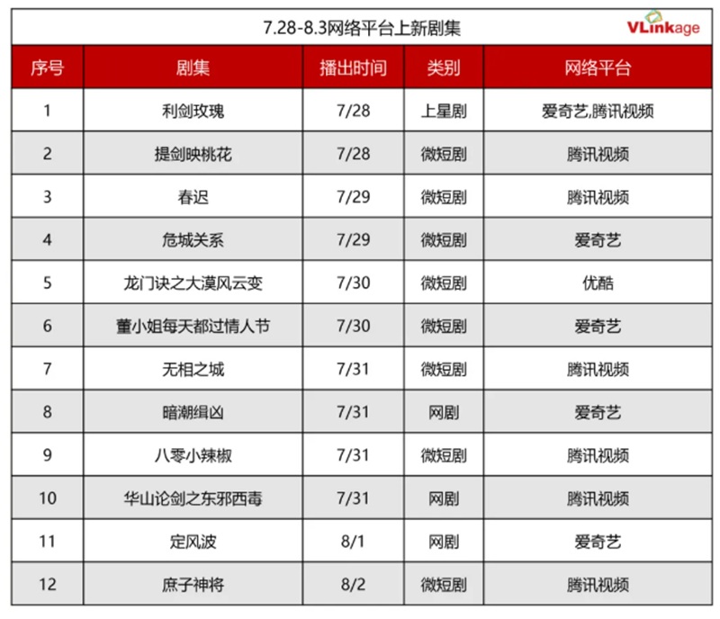 新たにスタートしたドラマ