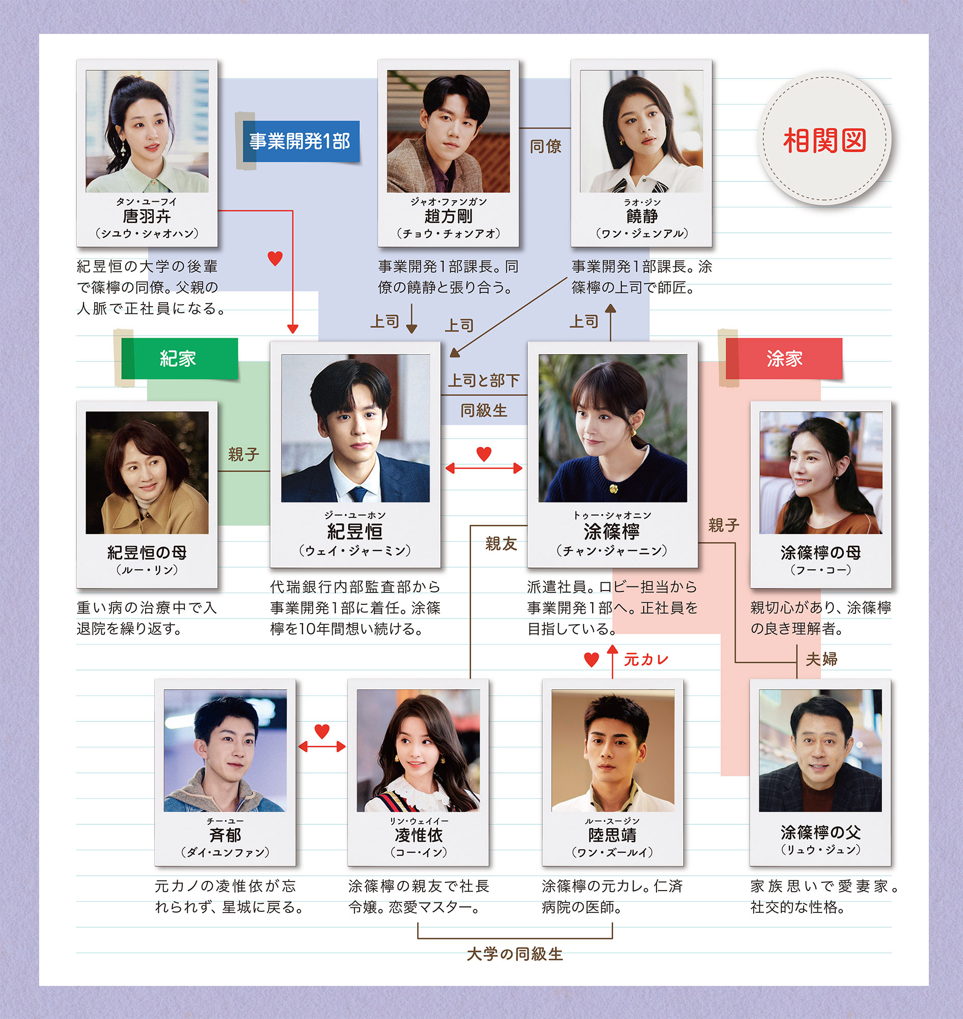 「この結婚は社内秘で」相関図