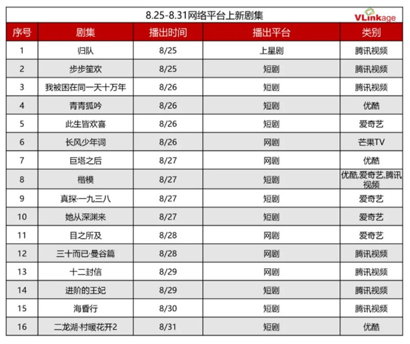 新たにスタートしたドラマ