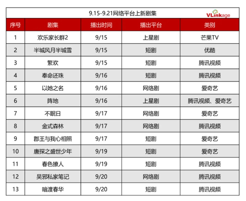 新たにスタートしたドラマ