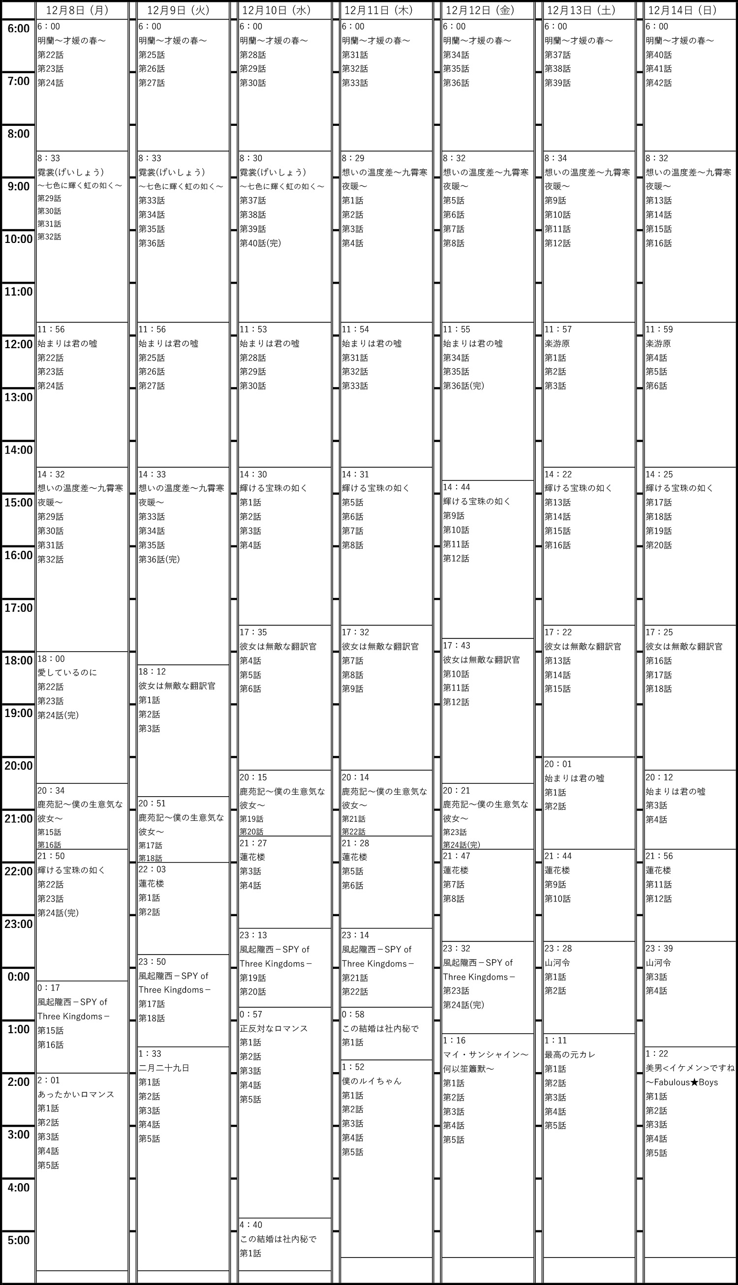 2025年12月8日(月)~14日(日)の番組表