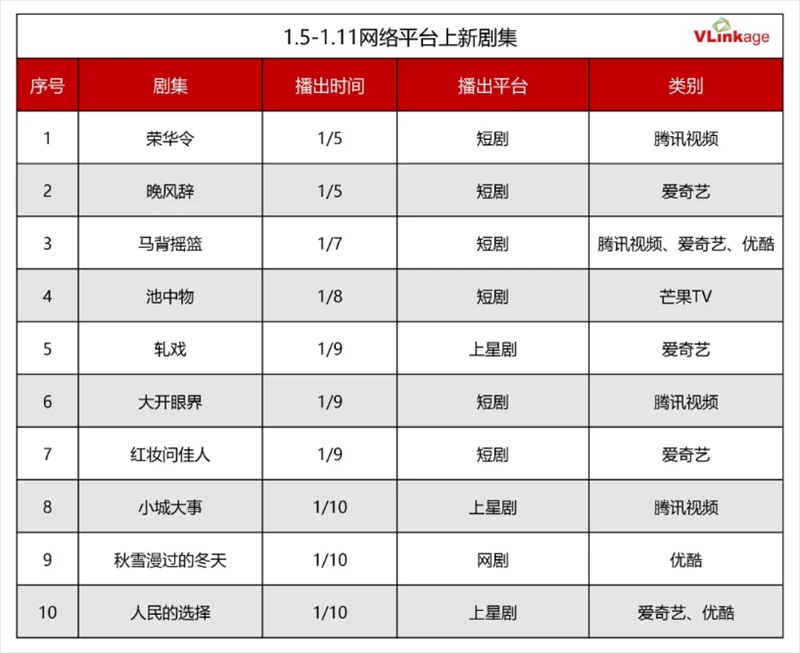 新たにスタートしたドラマ