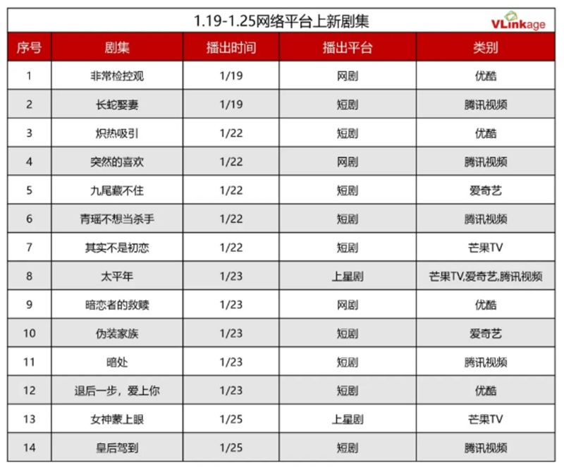 新たにスタートしたドラマ