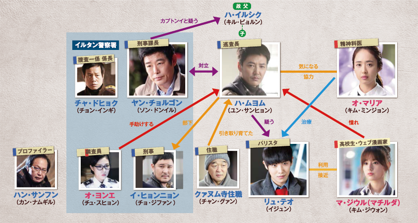 カプトンイ 真実を追う者たち ドラマ公式サイト