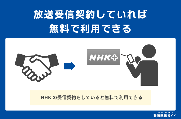 NHKプラスは受信契約をしていれば無料で利用可能