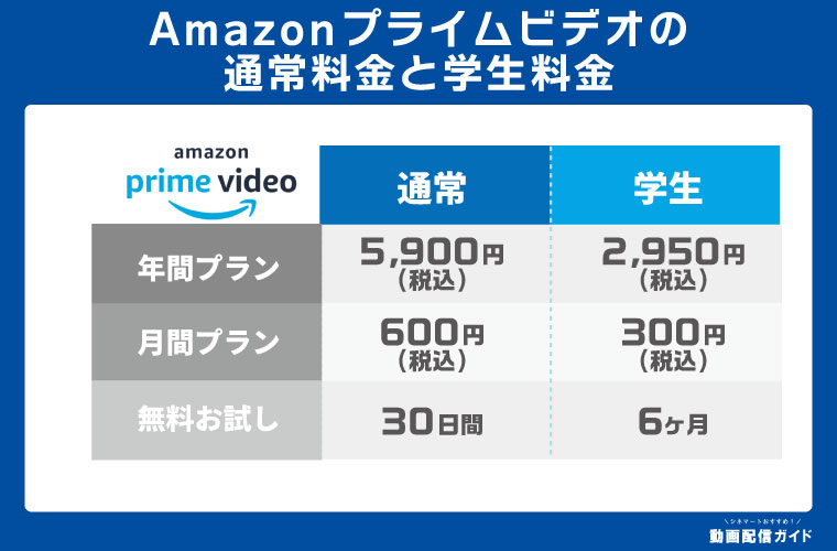 Amazonプライムビデオ　通常料金　学生料金