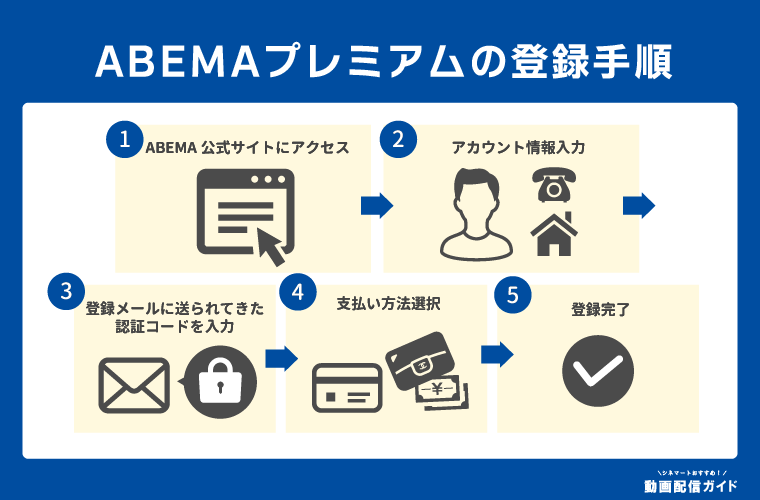 ABEMAプレミアムの無料トライアルの登録手順を解説！
