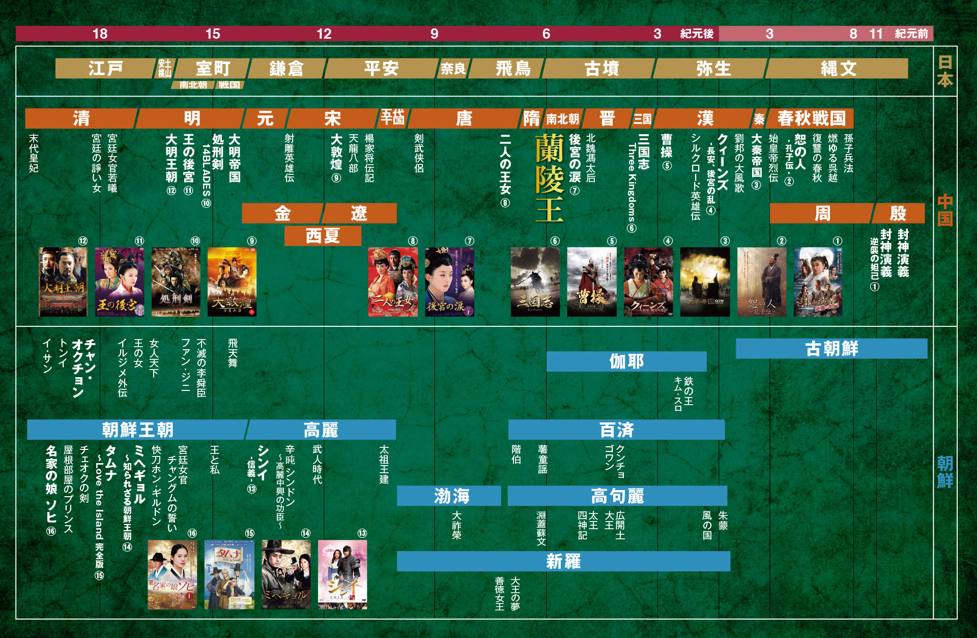 ひと目で分かる 中国 韓国ドラマ 歴史年表 蘭陵王 ドラマ公式サイト