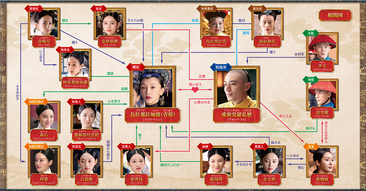 「如懿伝」相関図